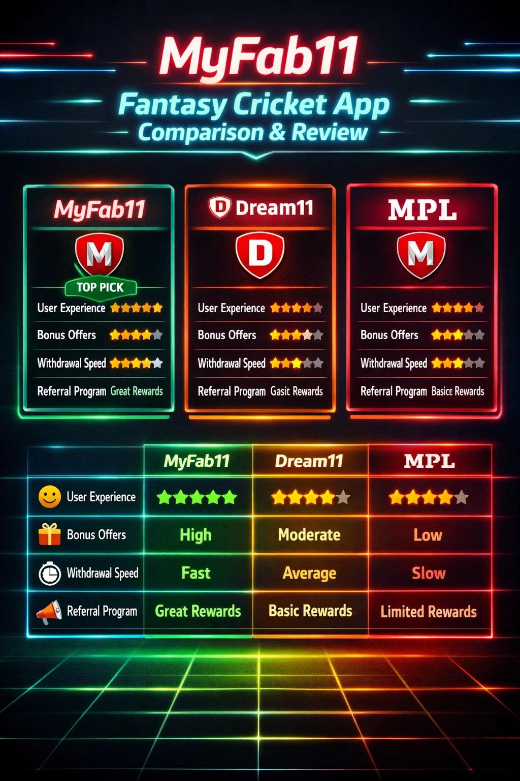 MyFab11 withdrawal, wallet balance, charges, and payout screens comparison